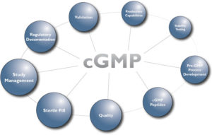 tiêu chuẩn CGMP ASEAN